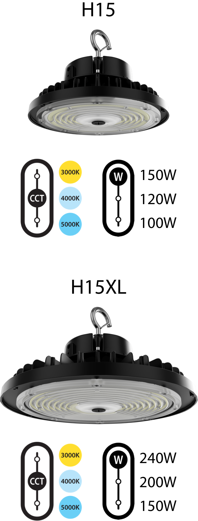 H15 Field-Adjustable High Bay - RAB Lighting